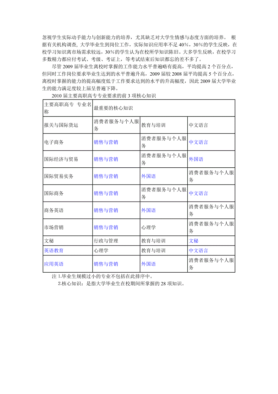 高职高专毕业生的就业情况及前景分析_第3页