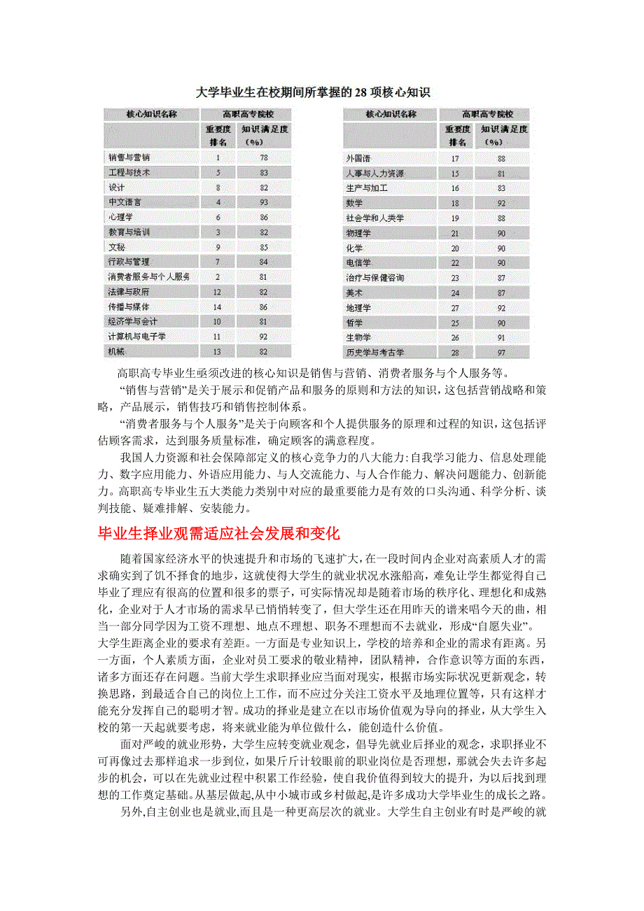 高职高专毕业生的就业情况及前景分析_第4页