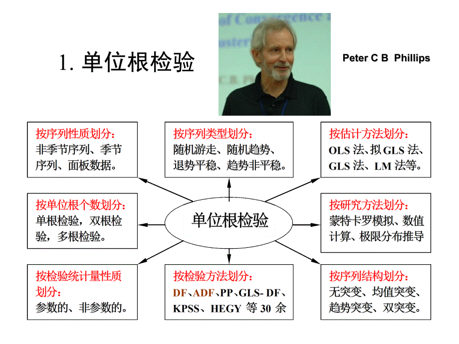 6当代计量经济模型体系_第4页