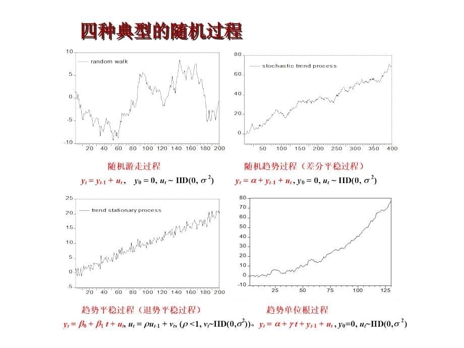 6当代计量经济模型体系_第5页