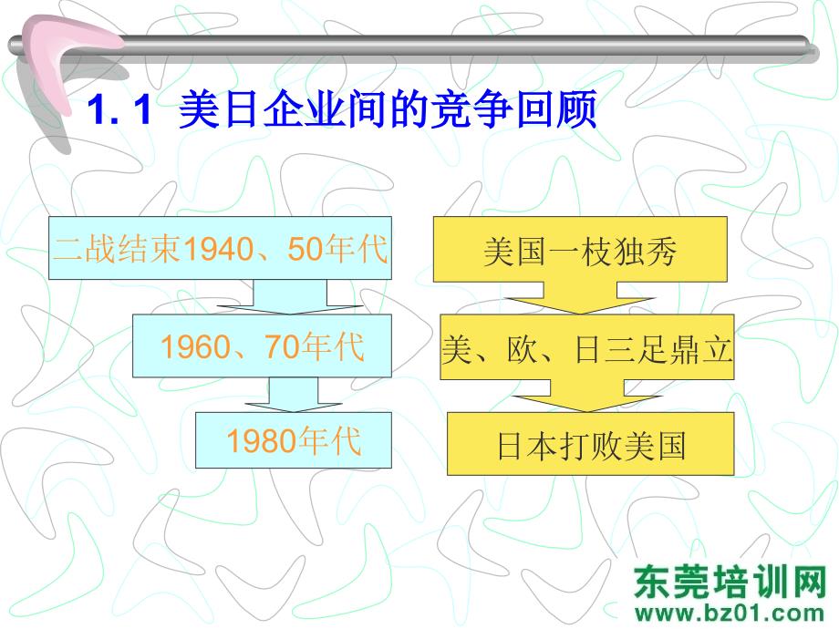 品质演变史德信诚培训_第3页