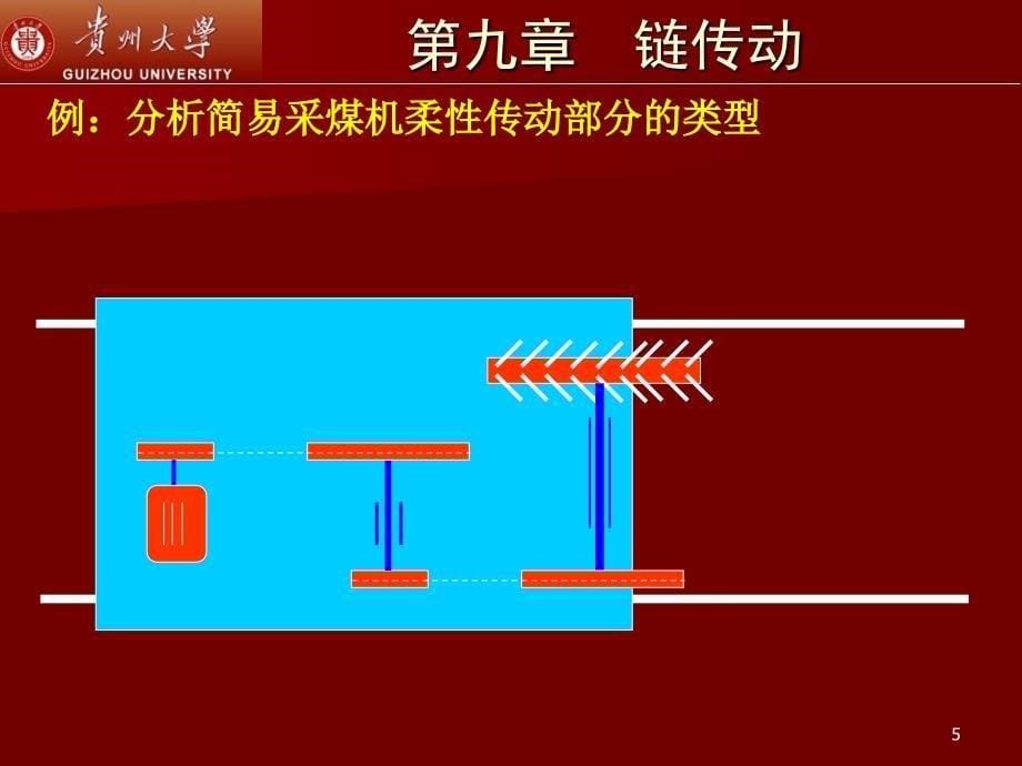 机械设计第8章带传动_第5页