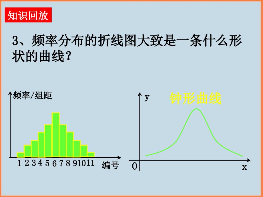 高中数学新课标人教A版必修一正态分布 课件_第4页