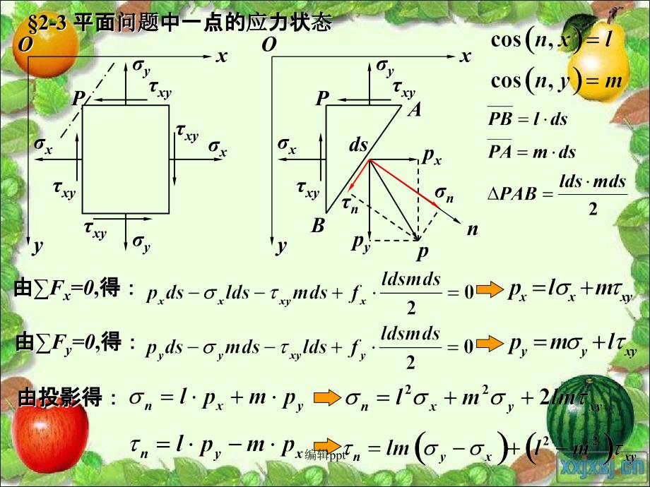 弹性力学教学23平面问题中一点的应力状态_第2页