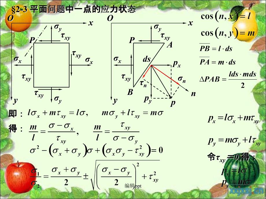 弹性力学教学23平面问题中一点的应力状态_第3页