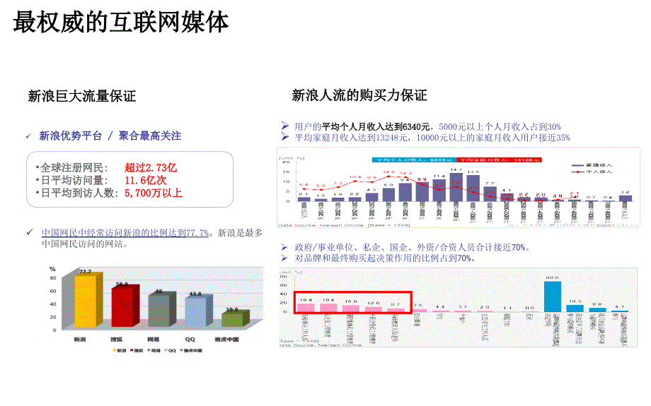 上海中建楷昕公司新浪品牌推广_第3页