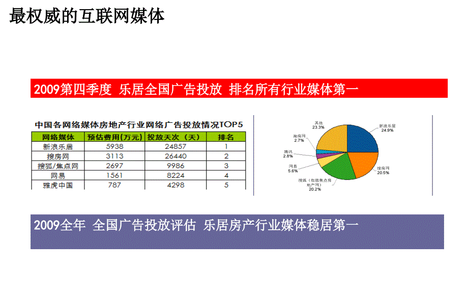 上海中建楷昕公司新浪品牌推广_第4页