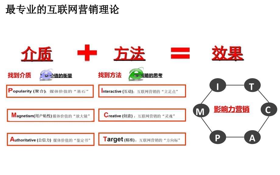 上海中建楷昕公司新浪品牌推广_第5页