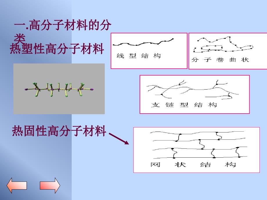 20高分子材料的品种与基本性能_第4页