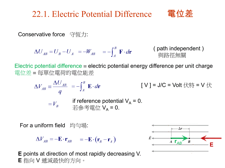 22.ElectricPotential电位_第3页