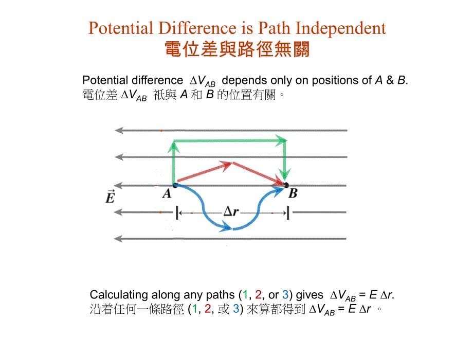 22.ElectricPotential电位_第5页