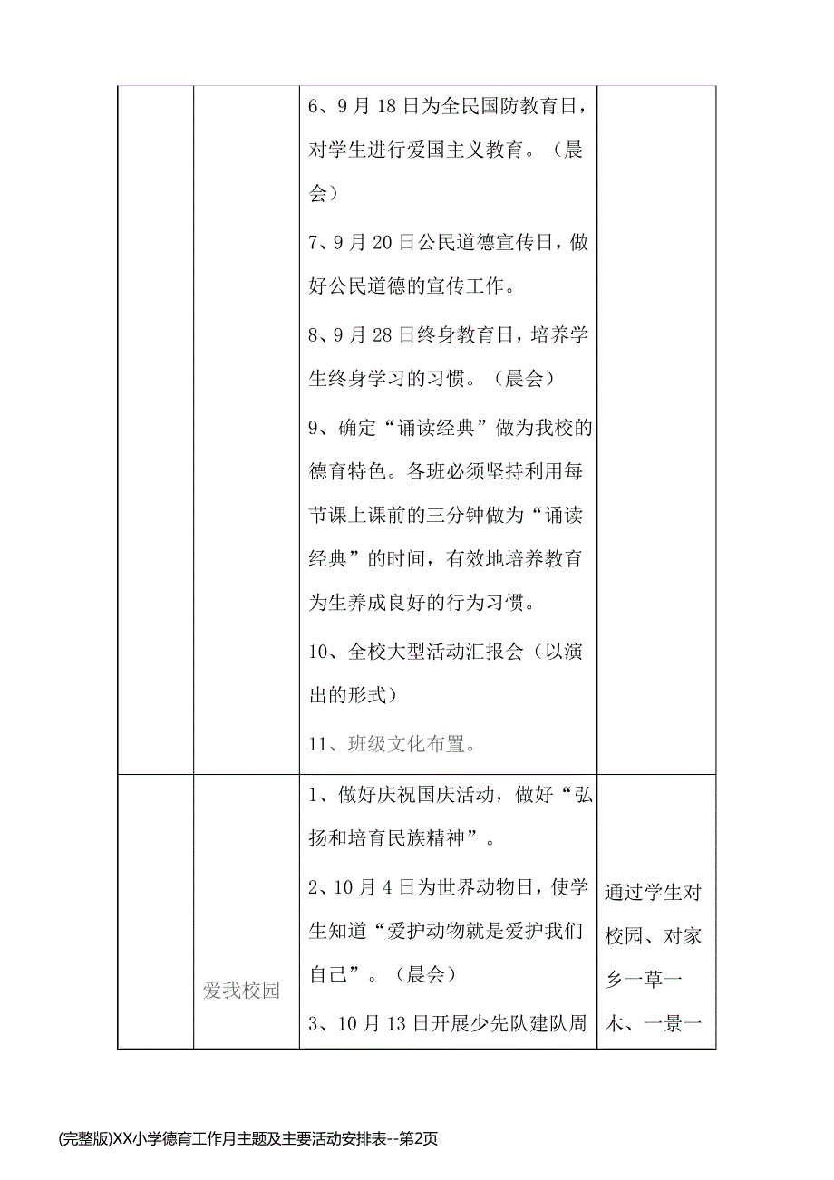 (完整版)XX小学德育工作月主题及主要活动安排表_第2页