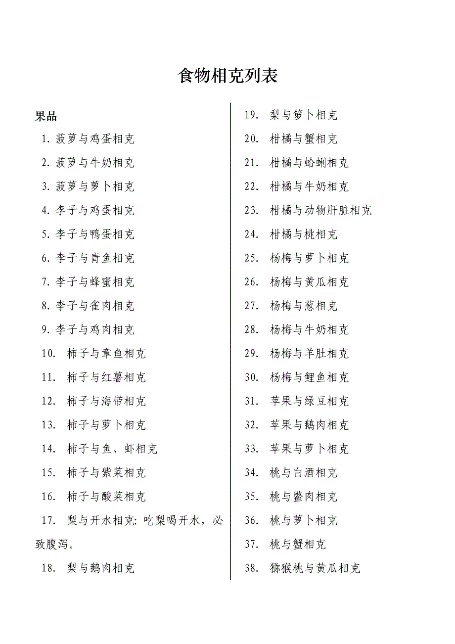 食物相克列表.doc_第1页