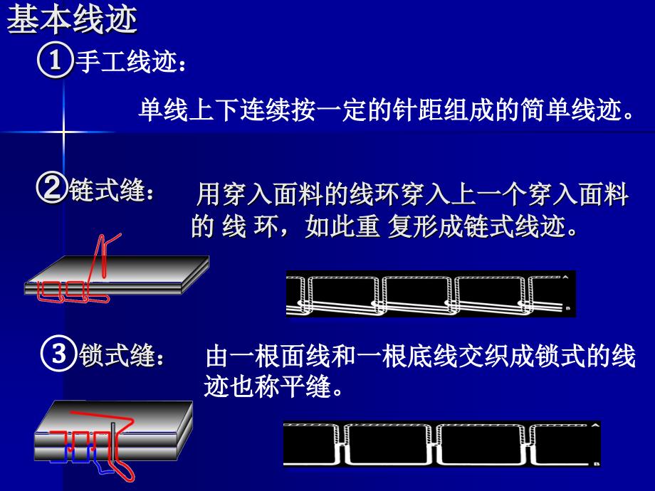 缝纫机从入门到精通必读最新(在重机JUKI工作余年退休的国内首席高水平机修工大作 李政)Part 课件_第3页