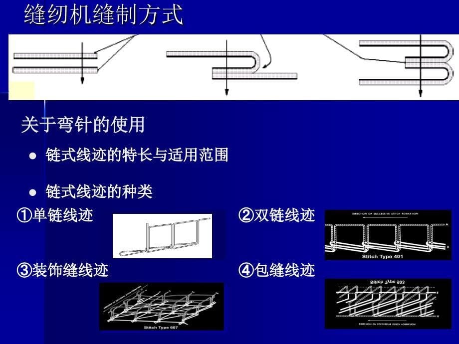 缝纫机从入门到精通必读最新(在重机JUKI工作余年退休的国内首席高水平机修工大作 李政)Part 课件_第5页