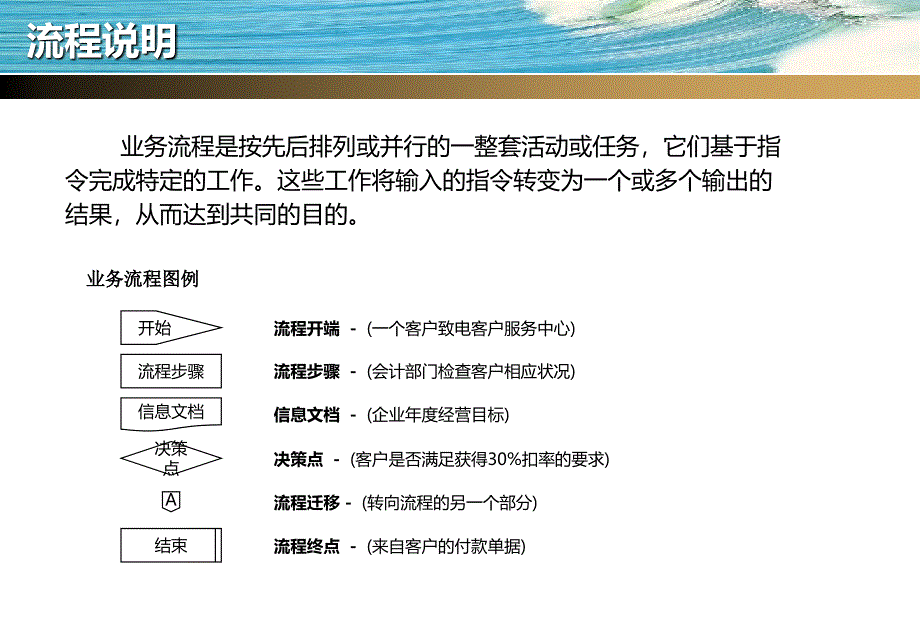 人力资源管理流程及如何在业务部门里做好人力资源工作_第3页