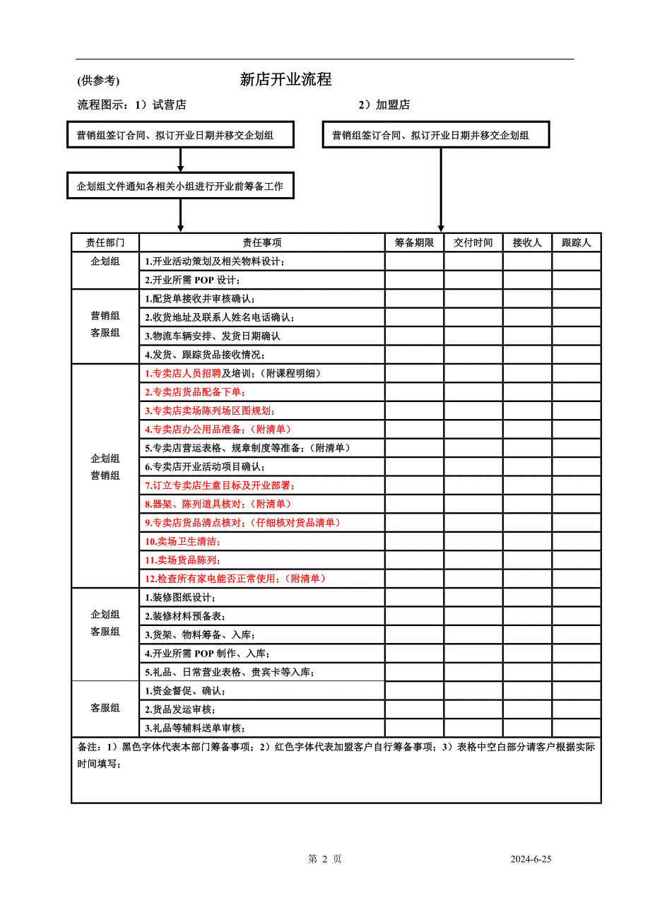 (完整word版)新店开业流程表.doc_第2页