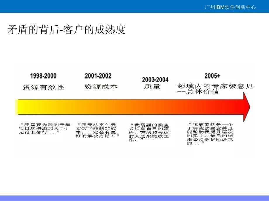 企业视角软件测试职业ToolTraining_第5页