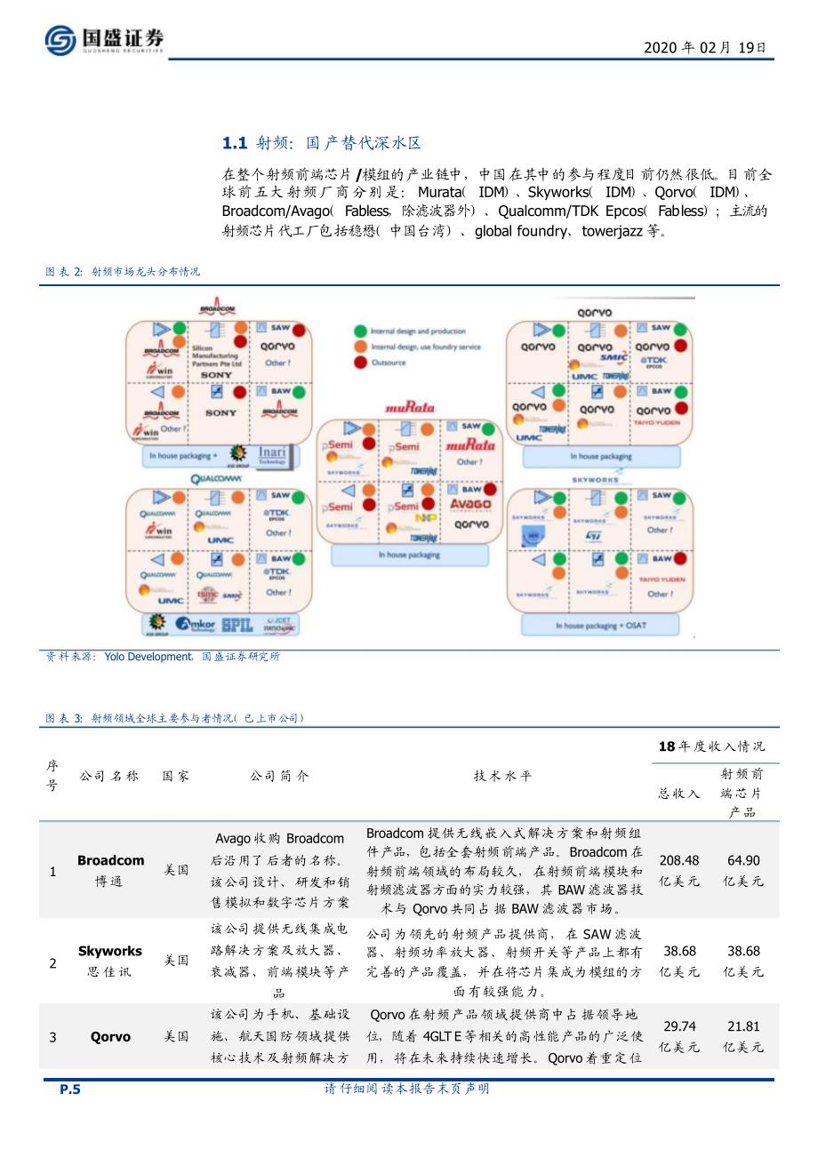 2020年射频行业报告：全球紧缺加剧_第4页