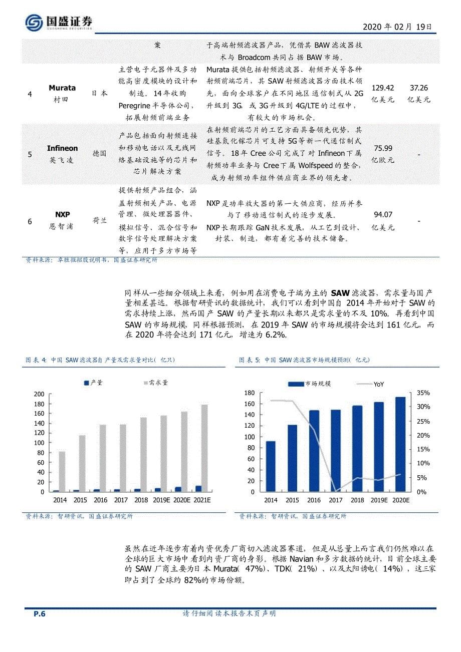 2020年射频行业报告：全球紧缺加剧_第5页