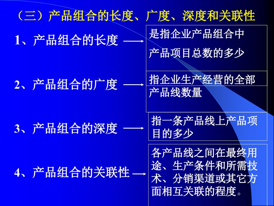 现代商务营销策略_第4页