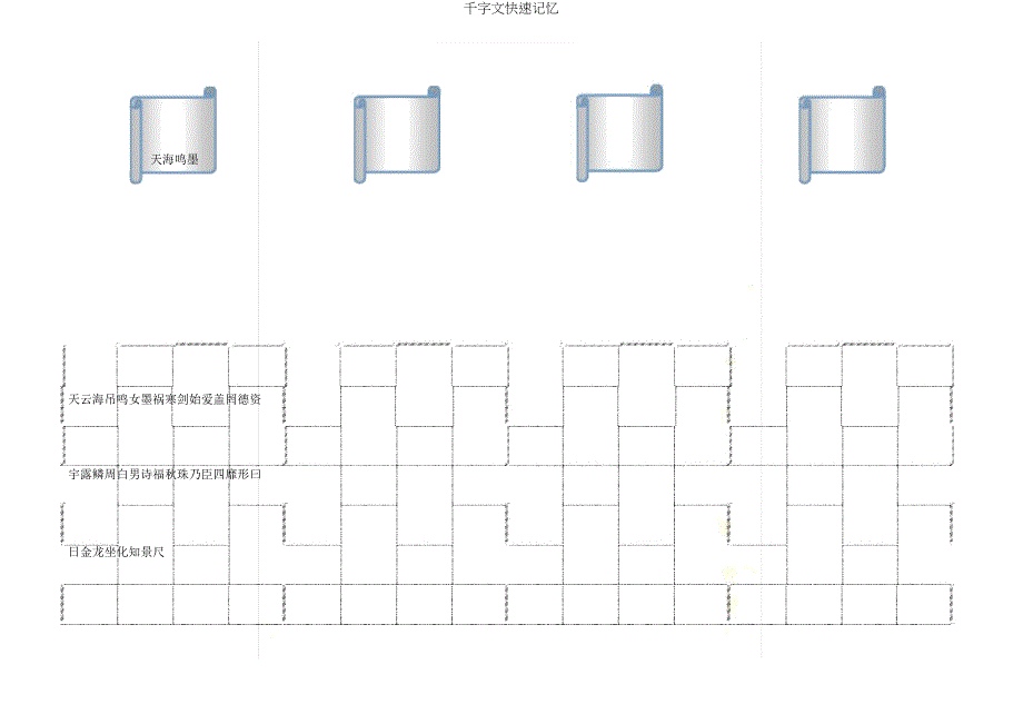 千字文快速记忆.doc_第2页