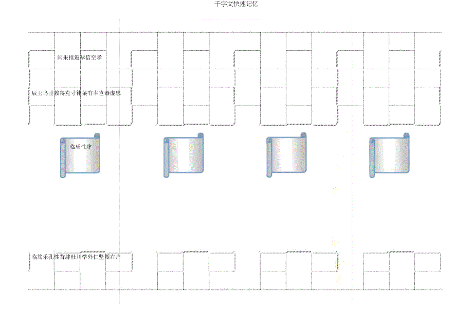 千字文快速记忆.doc_第3页