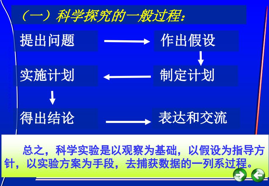 生物实验与探究2_第4页