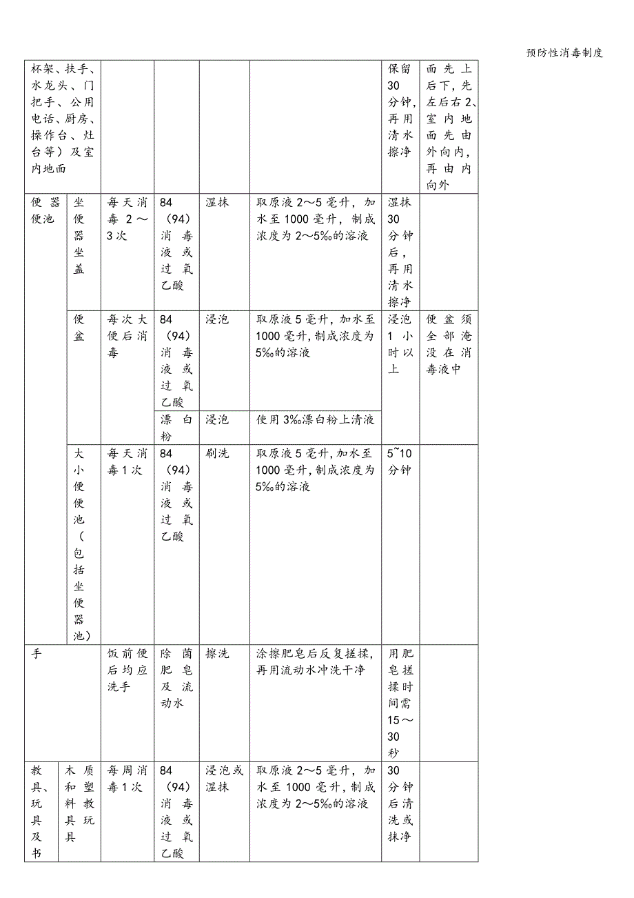 预防性消毒制度.doc_第2页