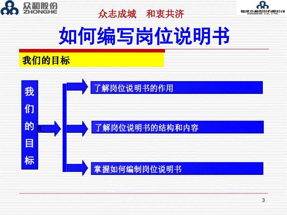 如何编写岗位说明书讲义PPT课件_第3页