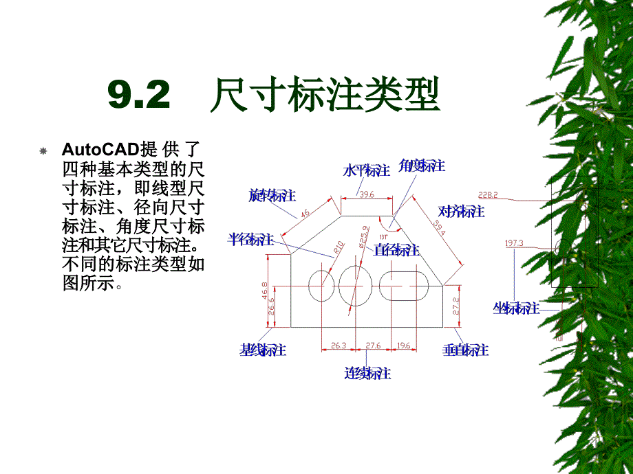 第9章标注尺寸_第3页