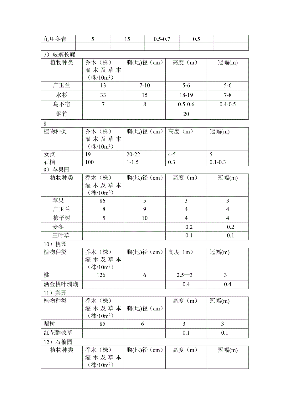 城市林业百果园.doc_第3页