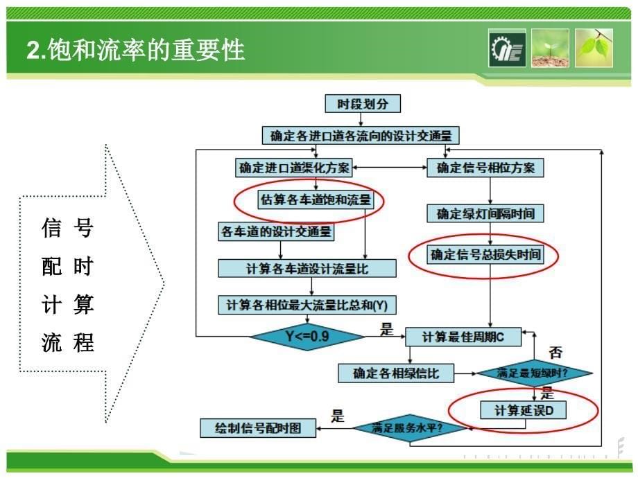 饱和流率的测量与分析_第5页