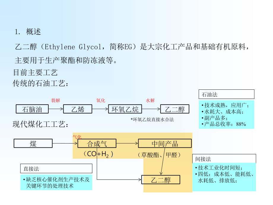 煤制乙二醇工艺技术解析ppt课件_第3页