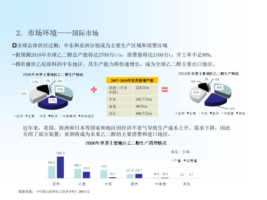 煤制乙二醇工艺技术解析ppt课件_第4页