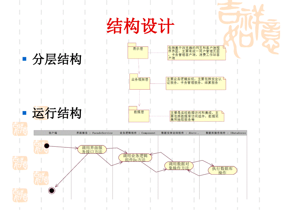 软件工程面向对象设计_第4页