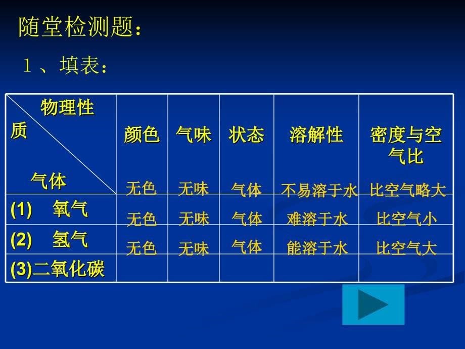 课题二氧化碳的性质_第5页