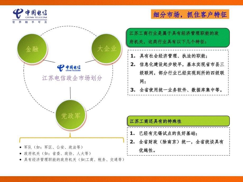 江苏工商e通介绍PPT课件_第5页