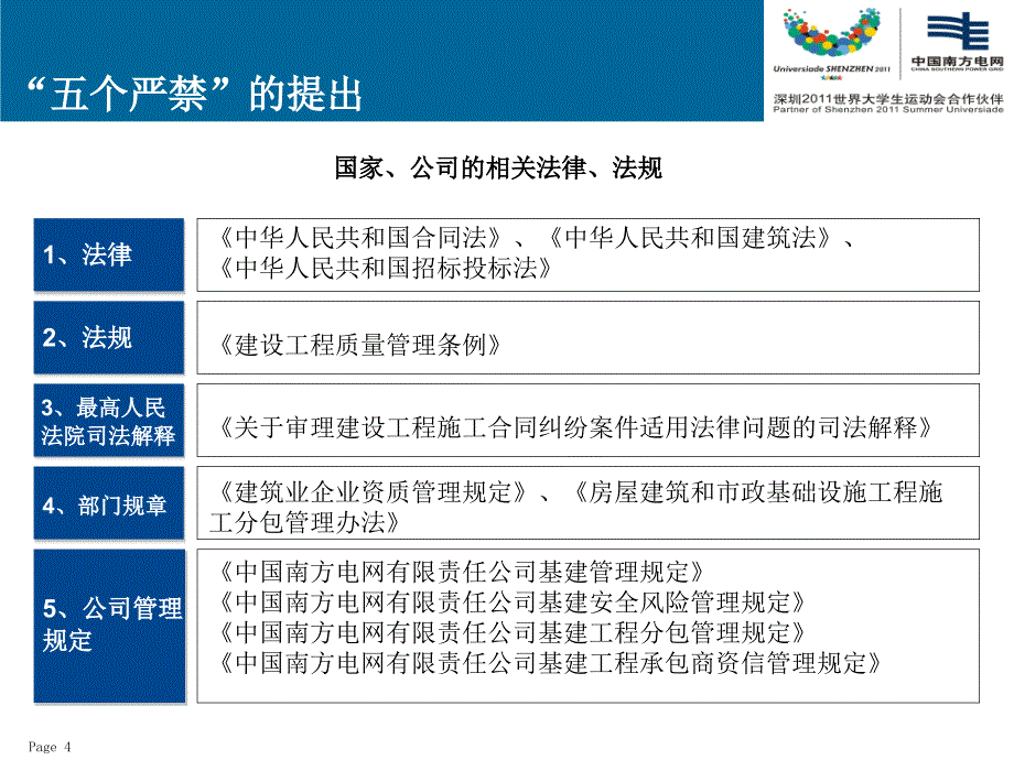 (南网)五个严禁的学习_第4页