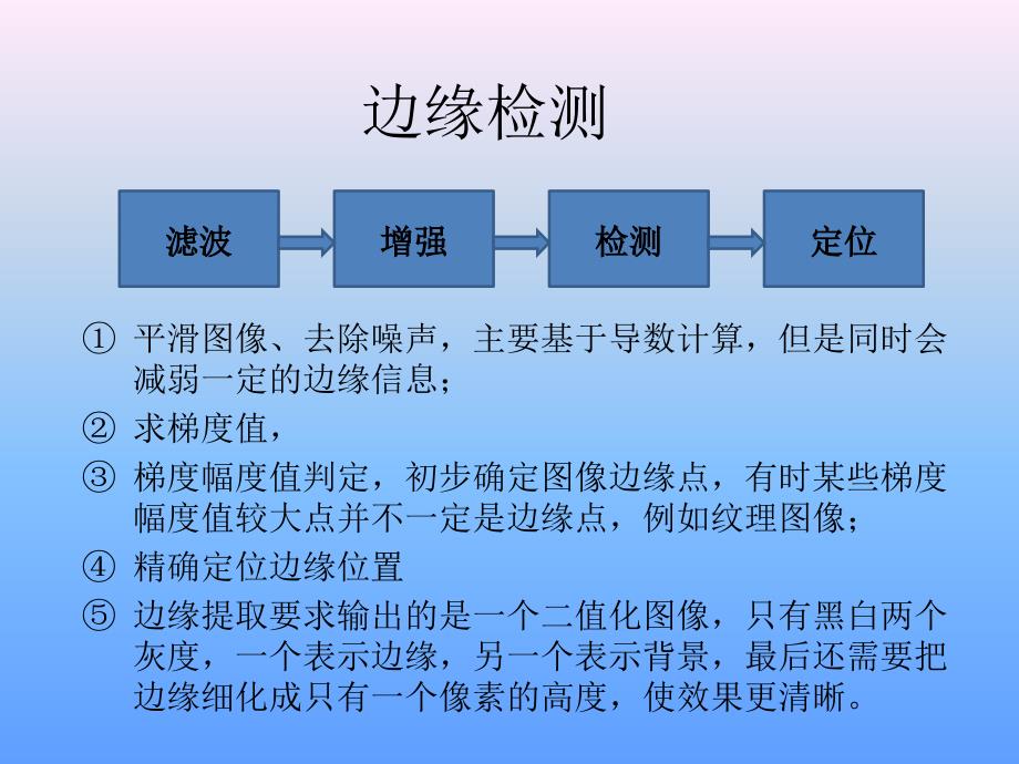 Canny-算子边缘检测_第3页