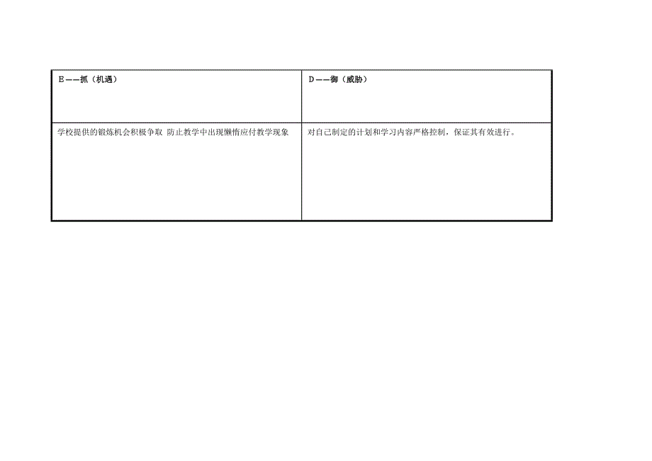 任务表单：梁卓帅个人SWOT分析表.doc_第3页