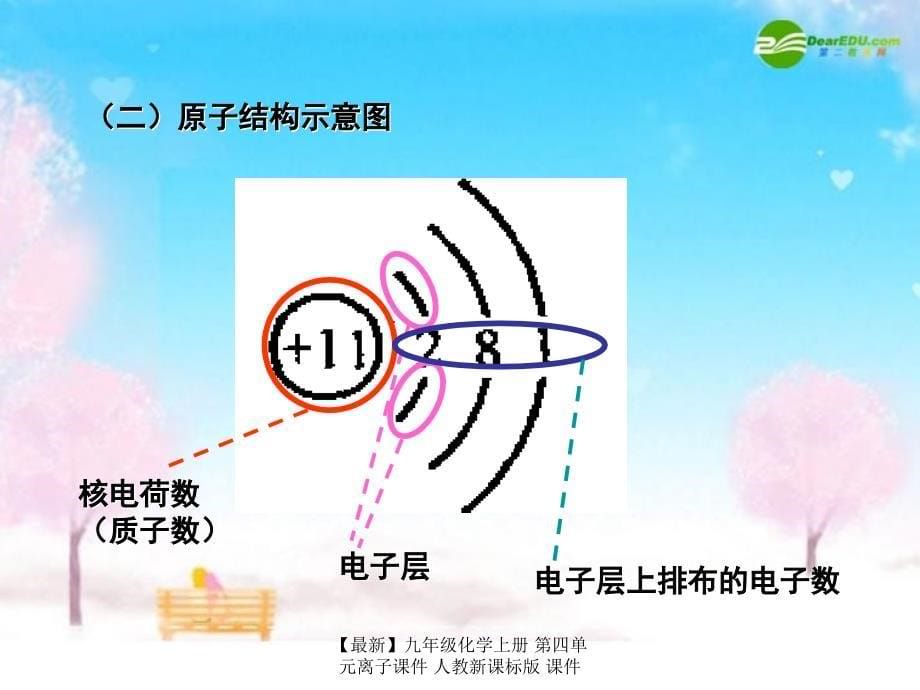 最新九年级化学上册第四单元离子课件人教新课标版课件_第5页