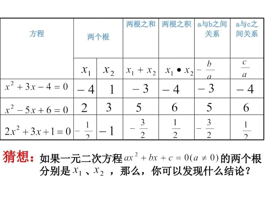 2124根与系数的关系_第5页