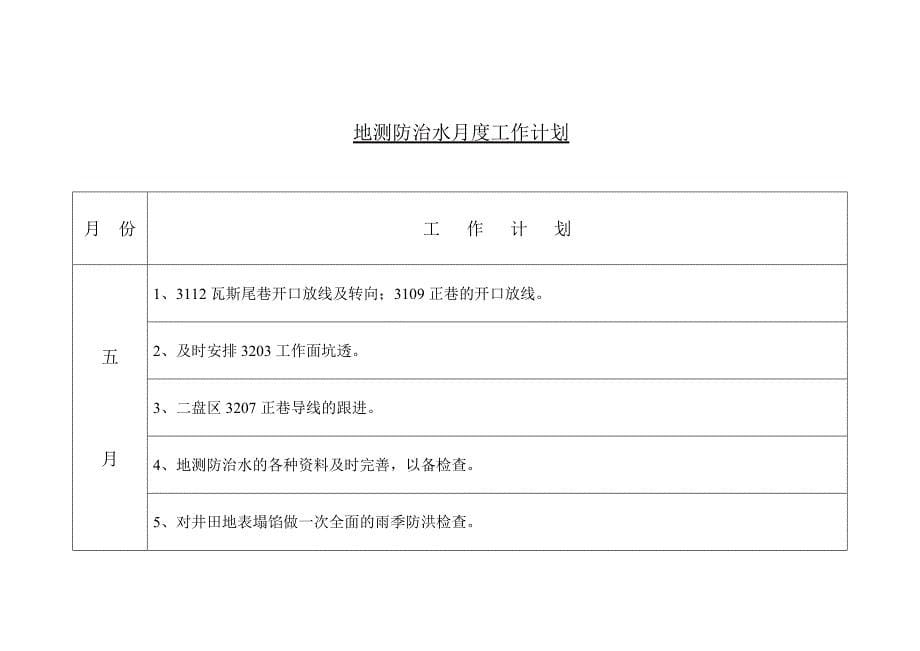 月度工作计划.doc_第5页