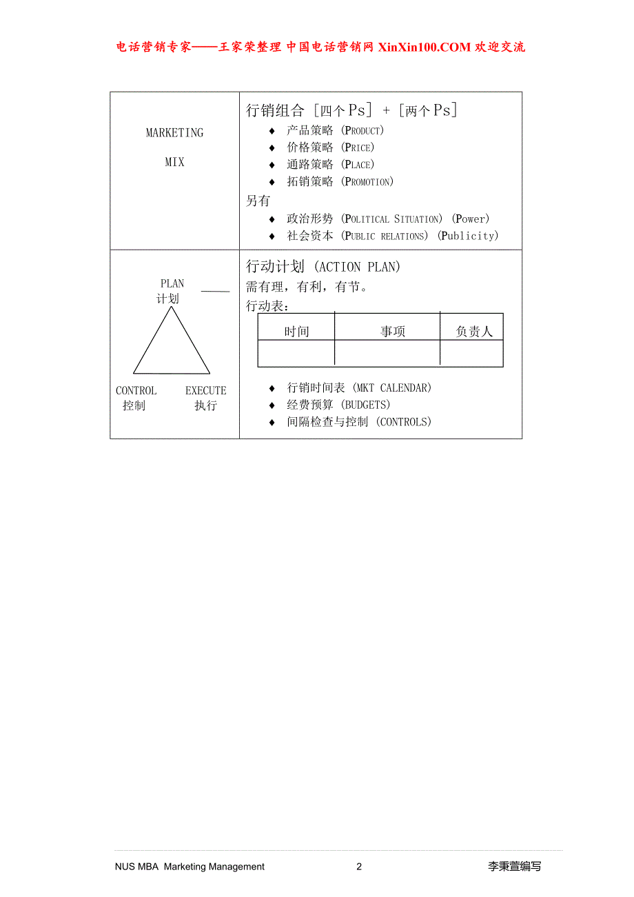 王家荣-行销管理课程(市场营销概述).doc_第2页