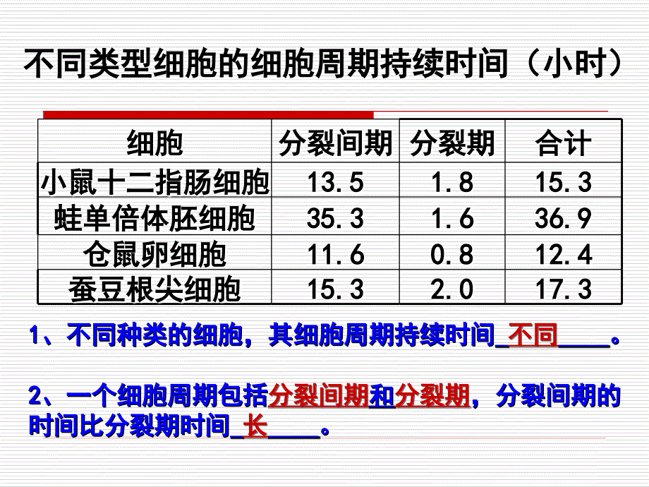 细胞增殖(新)_第4页