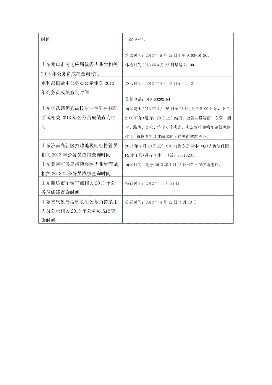 缓解心理焦虑 沉着应战2013年国考(发).doc_第3页