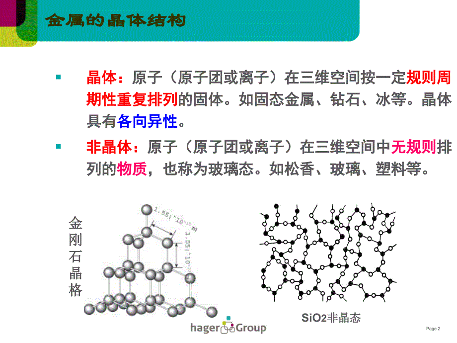 金属晶体结构及结晶ppt课件_第2页