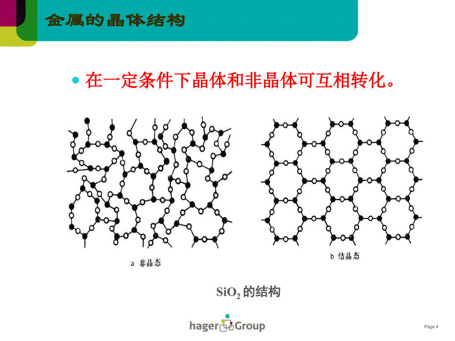 金属晶体结构及结晶ppt课件_第4页