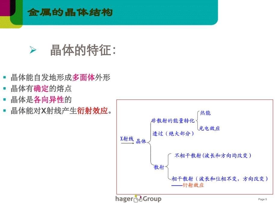 金属晶体结构及结晶ppt课件_第5页